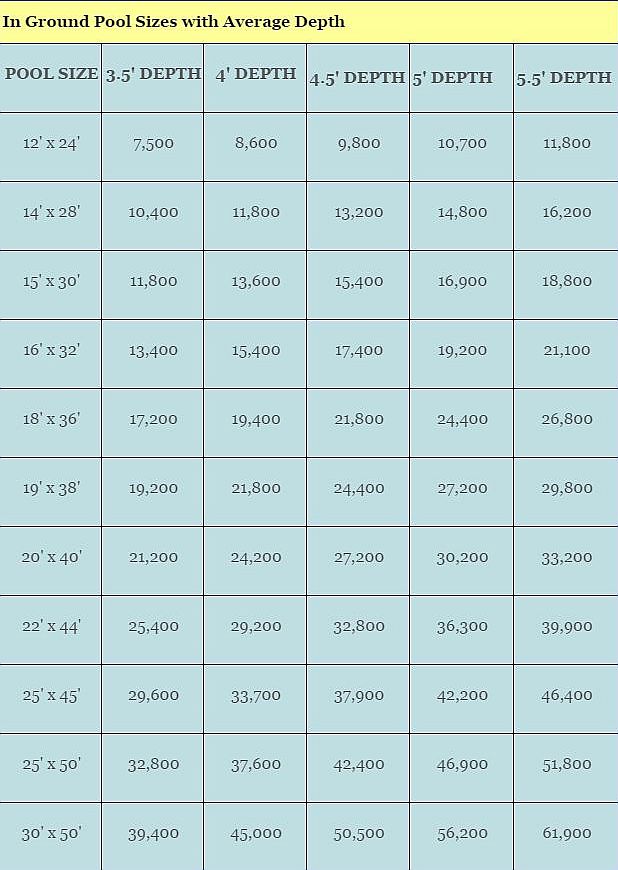 Swimming Pool Size Chart