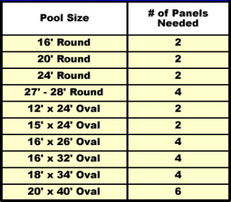 Pool Heat Pump Sizing Chart