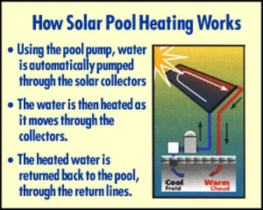 solar pool heating heater swimming heaters works panels diagram water pools energy diy system panel heat sun gas build ground
