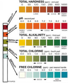Swimming Pool Test Color Chart