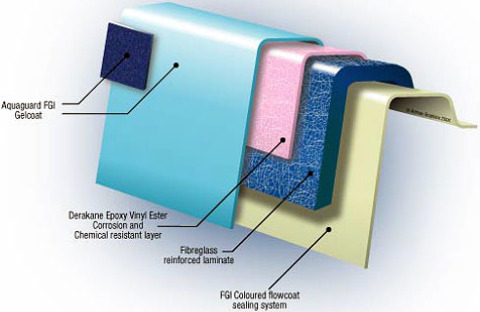 Fiberglass Pools Cost Fiberglass Pools Cost