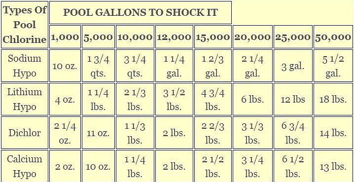 Swimming Pool Chemical Dosage Chart