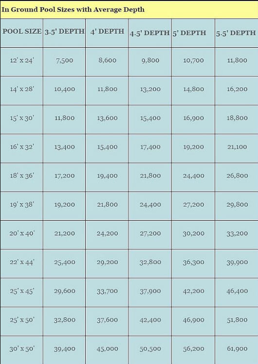 Pool Cover Size Chart