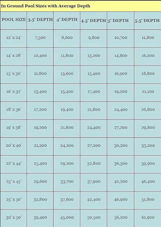 Pool Filter Size Chart