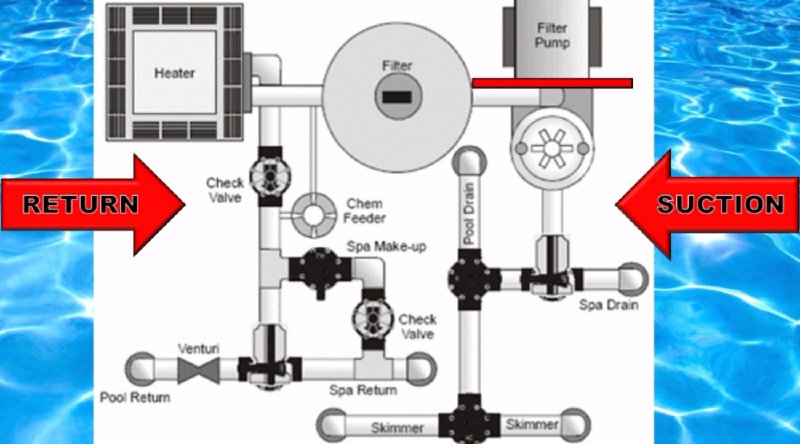 Understand Your Pool Plumbing